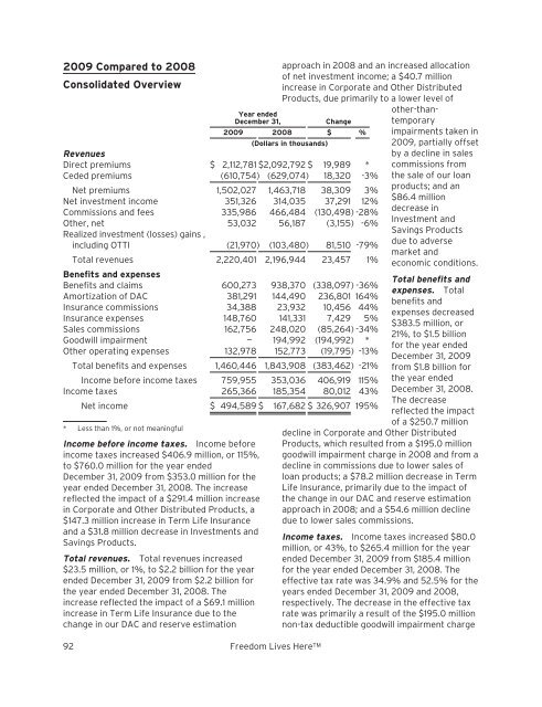 Primerica 2010 Annual Report - Direct Selling News