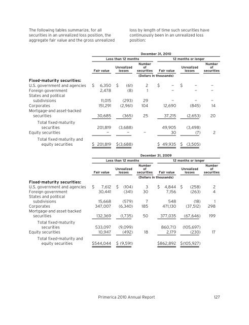 Primerica 2010 Annual Report - Direct Selling News