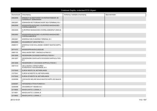 013 - DOCUMENT TYPE 047 - CONTR.RESULTAAT - Belastingdienst