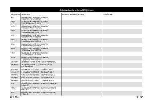 013 - DOCUMENT TYPE 047 - CONTR.RESULTAAT - Belastingdienst