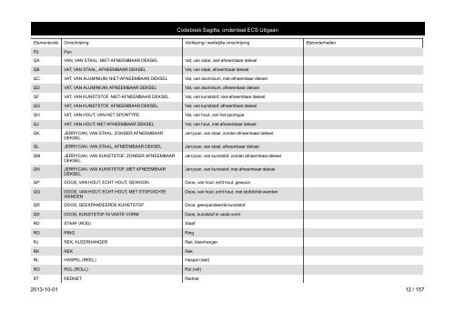 013 - DOCUMENT TYPE 047 - CONTR.RESULTAAT - Belastingdienst