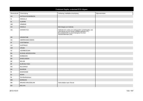 013 - DOCUMENT TYPE 047 - CONTR.RESULTAAT - Belastingdienst