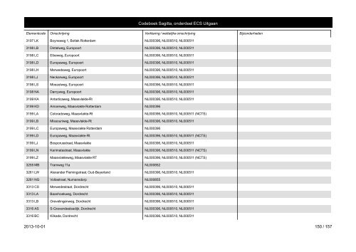 013 - DOCUMENT TYPE 047 - CONTR.RESULTAAT - Belastingdienst