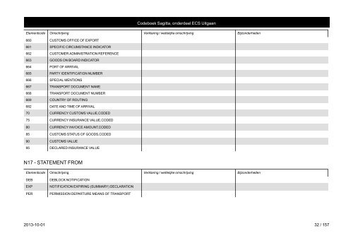 013 - DOCUMENT TYPE 047 - CONTR.RESULTAAT - Belastingdienst