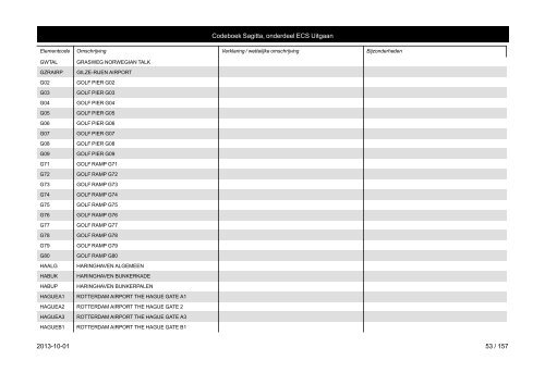 013 - DOCUMENT TYPE 047 - CONTR.RESULTAAT - Belastingdienst