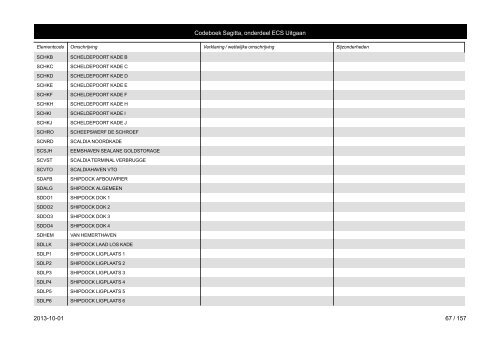 013 - DOCUMENT TYPE 047 - CONTR.RESULTAAT - Belastingdienst