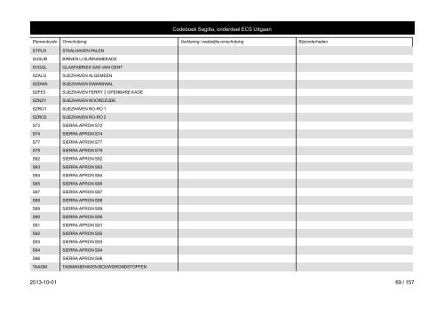 013 - DOCUMENT TYPE 047 - CONTR.RESULTAAT - Belastingdienst