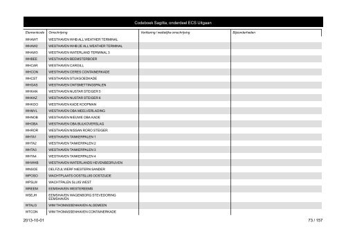 013 - DOCUMENT TYPE 047 - CONTR.RESULTAAT - Belastingdienst