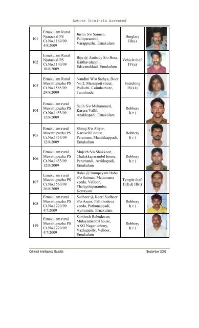 ACTIVE CRIMINALS ARRESTED - Kerala Police