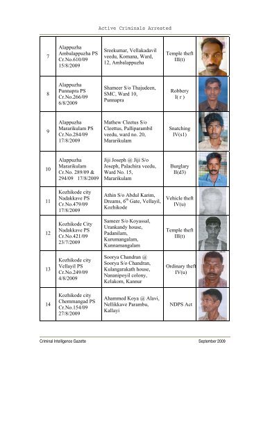 ACTIVE CRIMINALS ARRESTED - Kerala Police