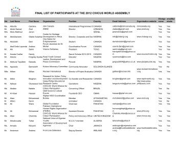 Final list of participants- 2012 WA_ FINAL.pdf - Civicus