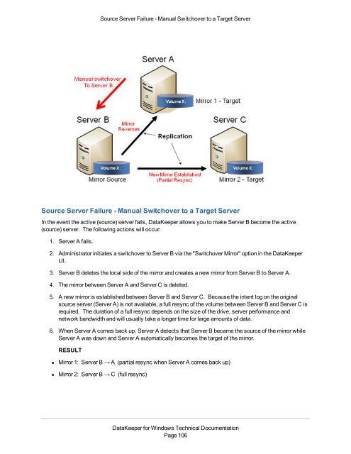 DataKeeper for Windows All Documentation - SIOS