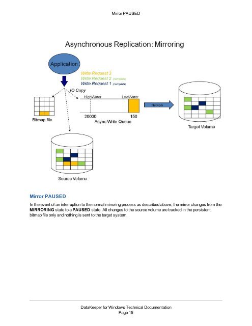 DataKeeper for Windows All Documentation - SIOS