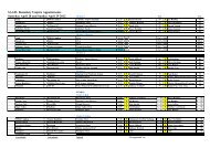 Boundary Umpire Appointments Round 3 28 29 April 2012 - saafl