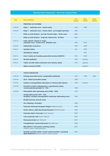 catalogue - Hrvatski hidrografski institut