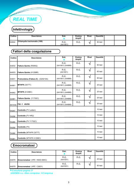 REAL TIME - Nuclear Laser Medicine srl