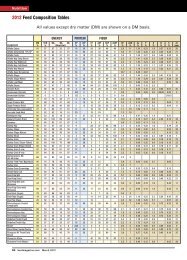 2012 Feed Composition Tables