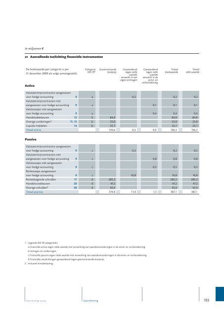 Jaarverslag 2009 - Alle jaarverslagen