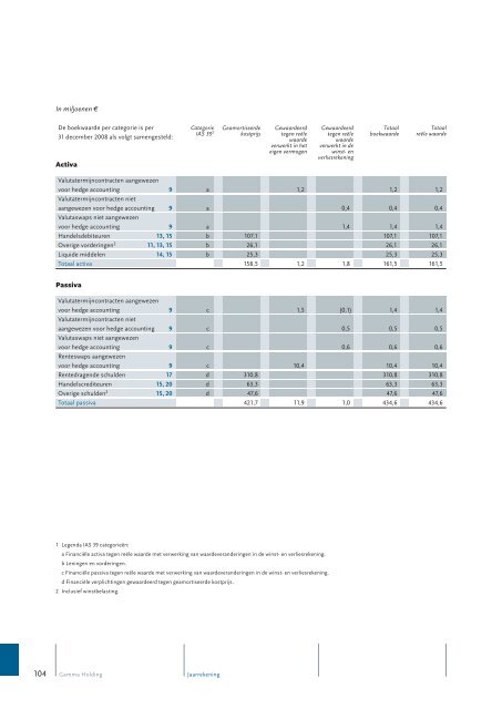 Jaarverslag 2009 - Alle jaarverslagen