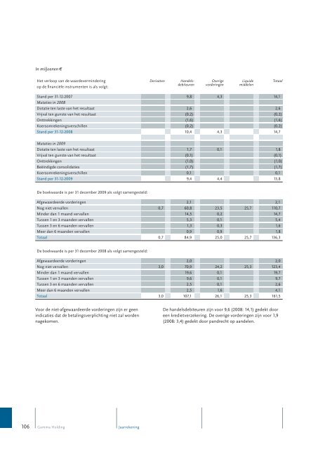 Jaarverslag 2009 - Alle jaarverslagen