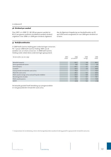 Jaarverslag 2009 - Alle jaarverslagen