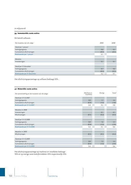 Jaarverslag 2009 - Alle jaarverslagen