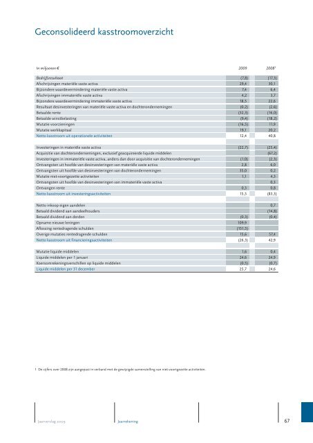 Jaarverslag 2009 - Alle jaarverslagen