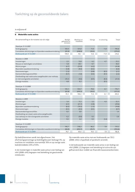 Jaarverslag 2009 - Alle jaarverslagen