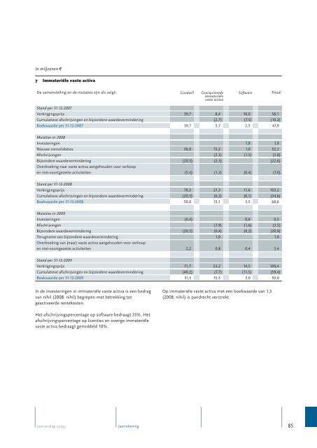 Jaarverslag 2009 - Alle jaarverslagen