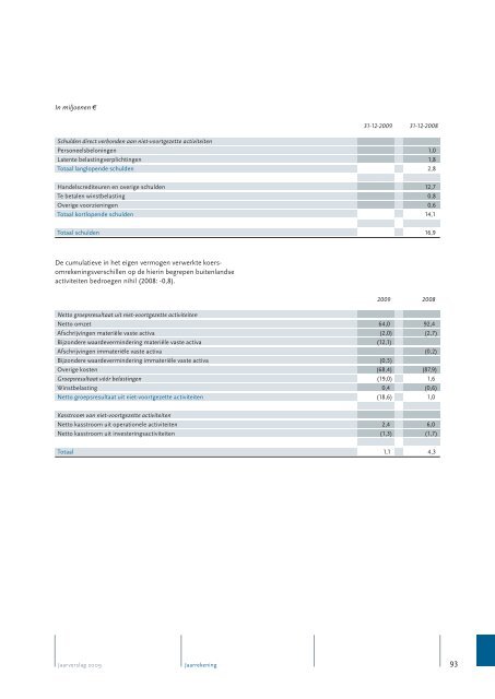 Jaarverslag 2009 - Alle jaarverslagen