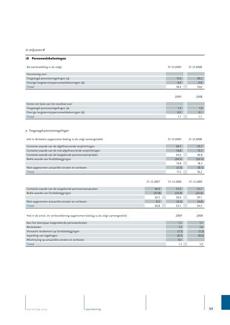 Jaarverslag 2009 - Alle jaarverslagen