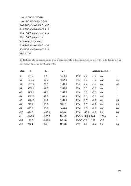 Guia de arranque del ASEA IRB 2000(Pdf)