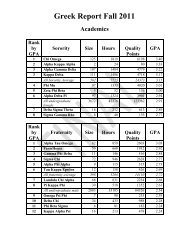 Greek Report Fall 2011 - Troy University