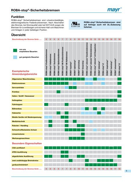 Sicherheitsbremsen.pdf - Mayr