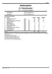 Meldeergebnis - USV TU Dresden e.V.