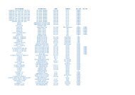 PART NUMBER DESCRIPTION CMM VENDOR NIV_JAA ... - Tarom