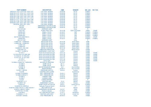 PART NUMBER DESCRIPTION CMM VENDOR NIV_JAA ... - Tarom