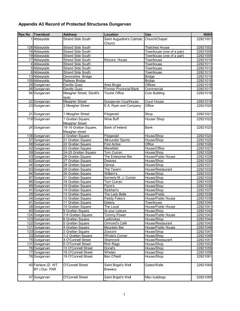 Appendix A3 Record of Protected Structures Dungarvan