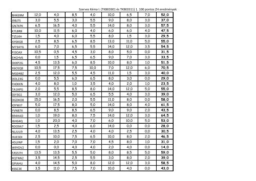1. 100 pontos ZH eredmények Neptun kód QWFZL7 7,0 7 10,0 12,0 ...