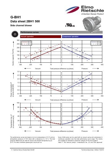 Data sheet 2BH1 500 - Elmo Rietschle