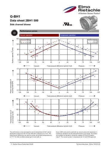 Data sheet 2BH1 500 - Elmo Rietschle