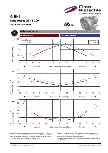 Data sheet 2BH1 200 - Elmo Rietschle