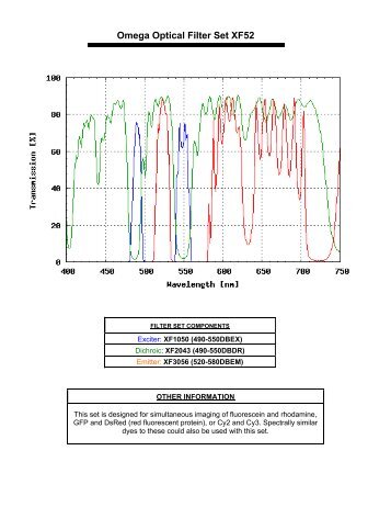 Omega Optical Filter Set XF52 - Glen Spectra
