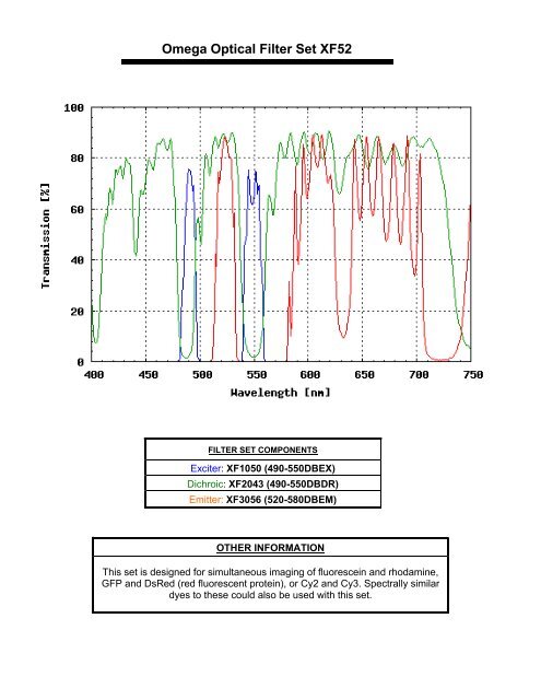 Omega Optical Filter Set XF52 - Glen Spectra