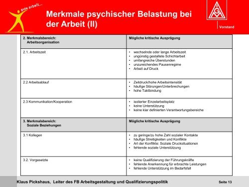 Psychische Belastungen bei der Arbeit aus Arbeitnehmersicht