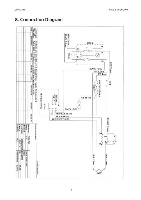 Fan Circulated Oven 200FD - C R Clarke