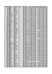 Place Bib Name Surname Team Cat Sex Run 1 Cycle 1 Cycle 2 ...