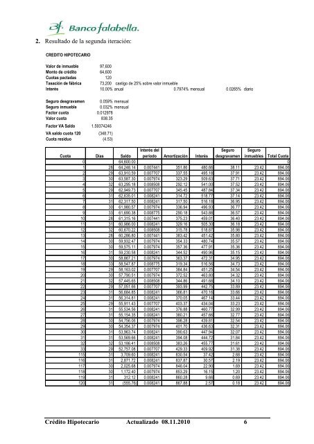 CrÃ©dito Hipotecario - Banco Falabella