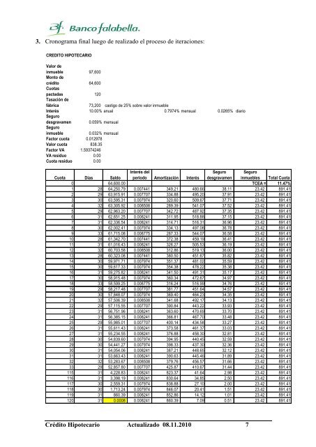 CrÃ©dito Hipotecario - Banco Falabella