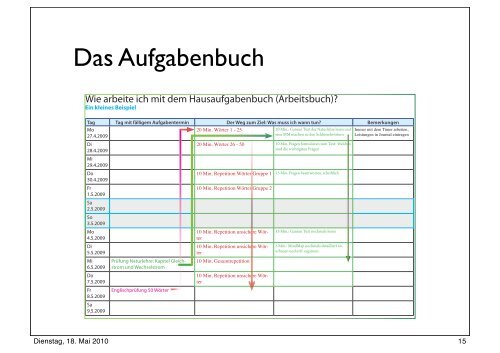 Workshop-Unterlagen als PDF - Berufsschule Mode und Gestaltung ...